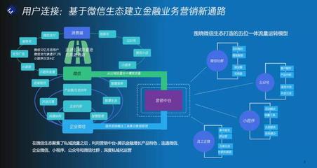 “金融新基建,数字新连接,银行数字化转型”联合解决方案