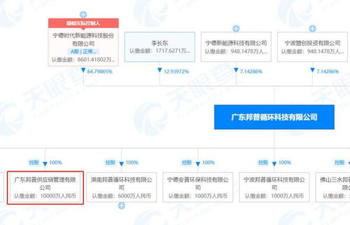 宁德时代投资设立供应链管理公司,注册资本1亿元